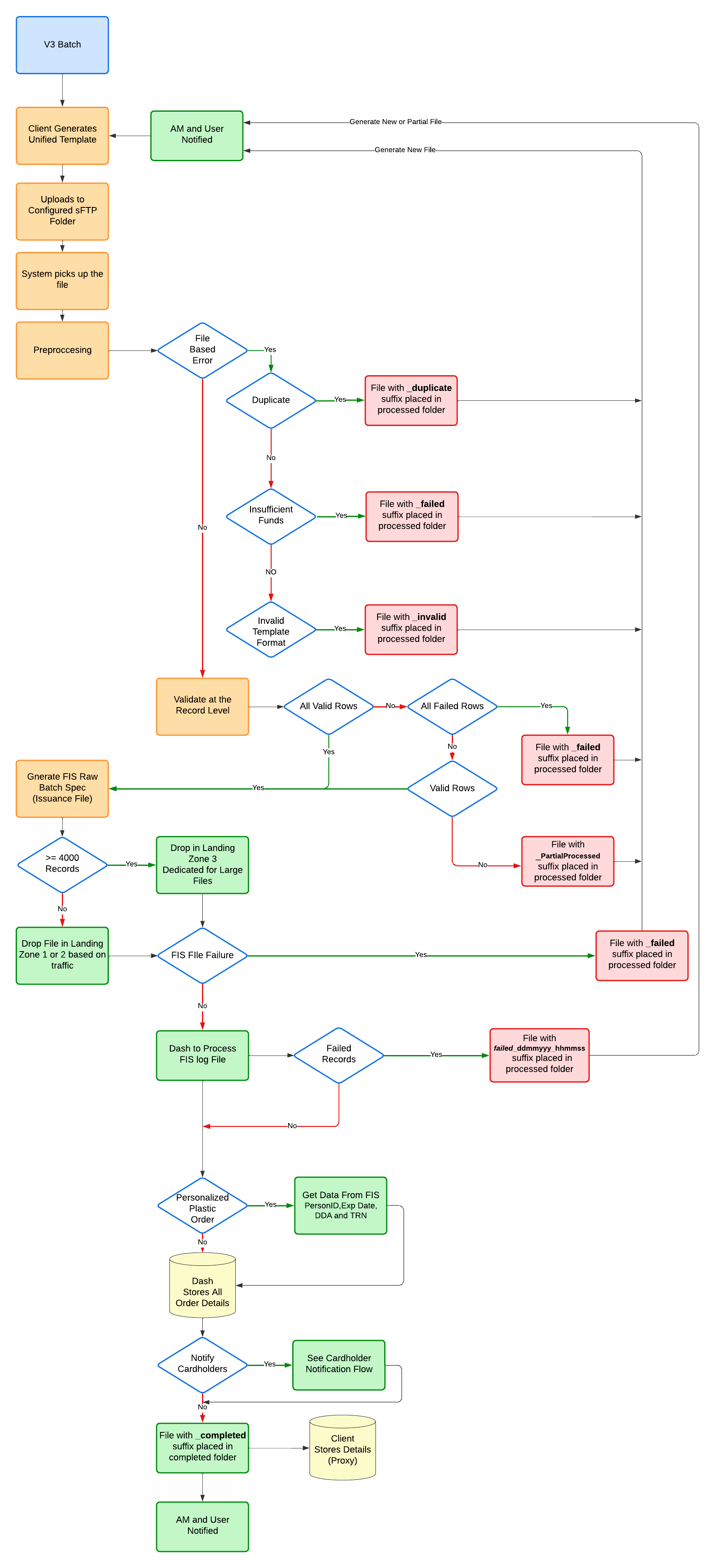 V3_SFTP_Workflow.png